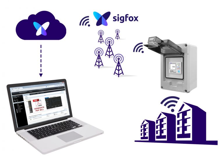 New 1 Module AMR revealed at Sigfox Connect Berlin